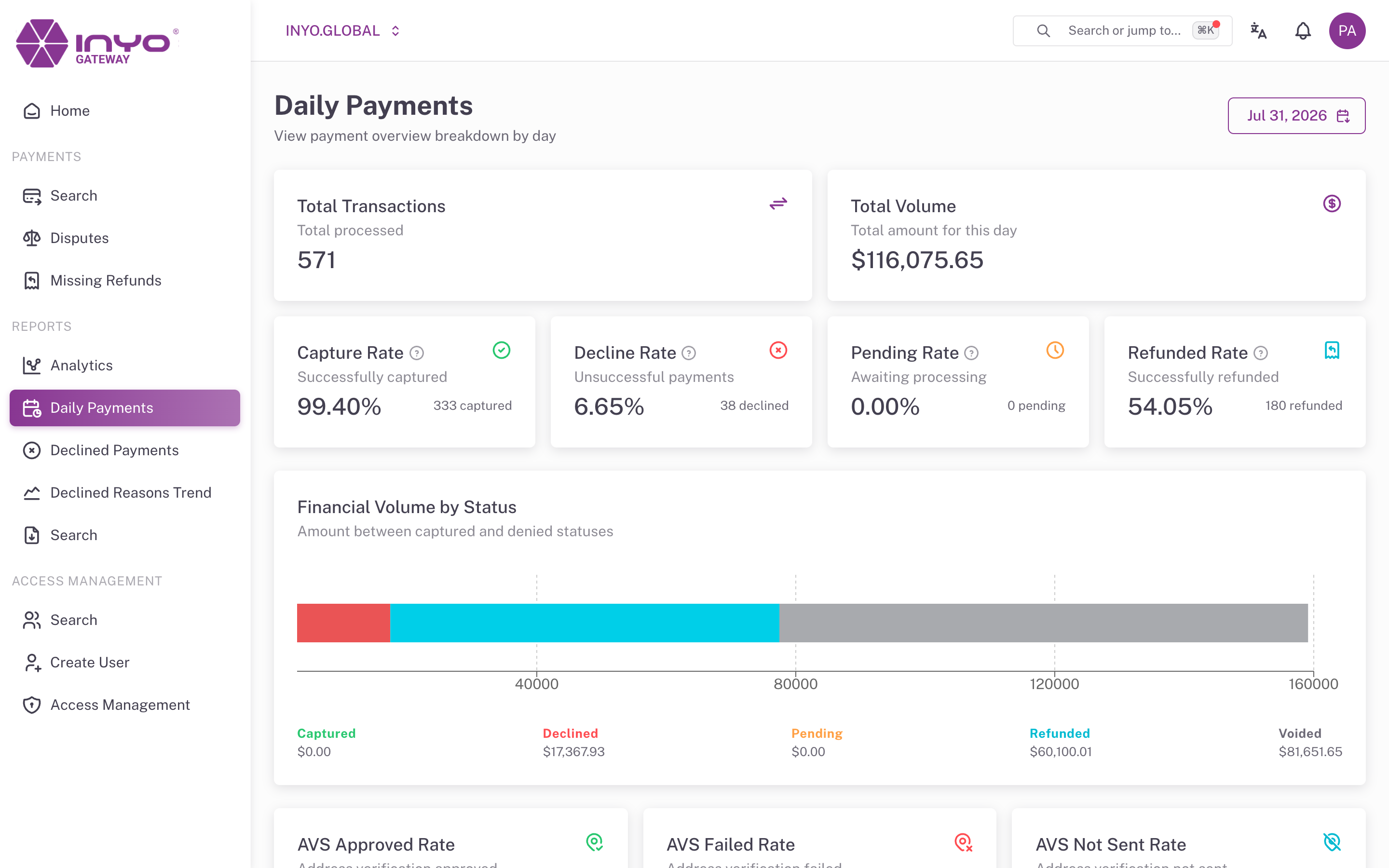 Daily Payments — a single day's totals, rates, and financial volume by status